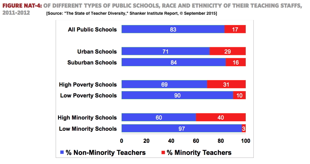 Minority Teachers - 02